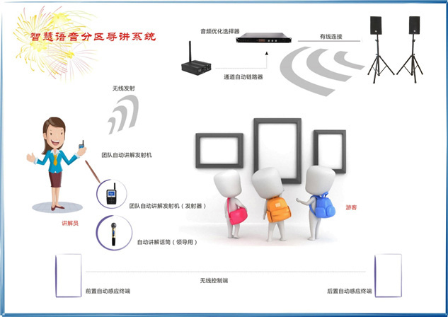 數字無線分區講解係統(圖2)